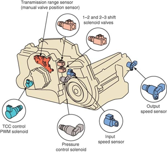 Automatic_transmission_electrical_components