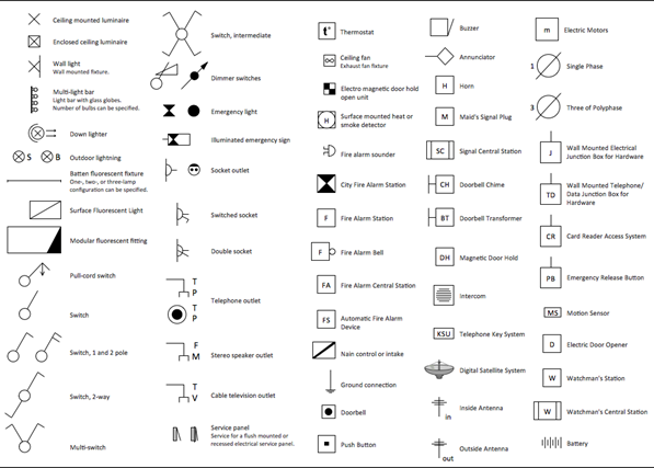Electrical_Symbol_Diagram