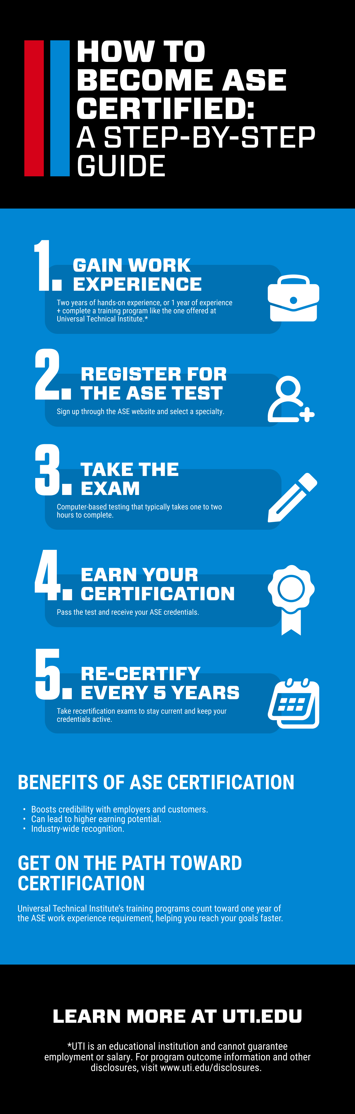 SEO_BLOG_CONTENT_1328650_Infographic-5-FINAL_EXPORT