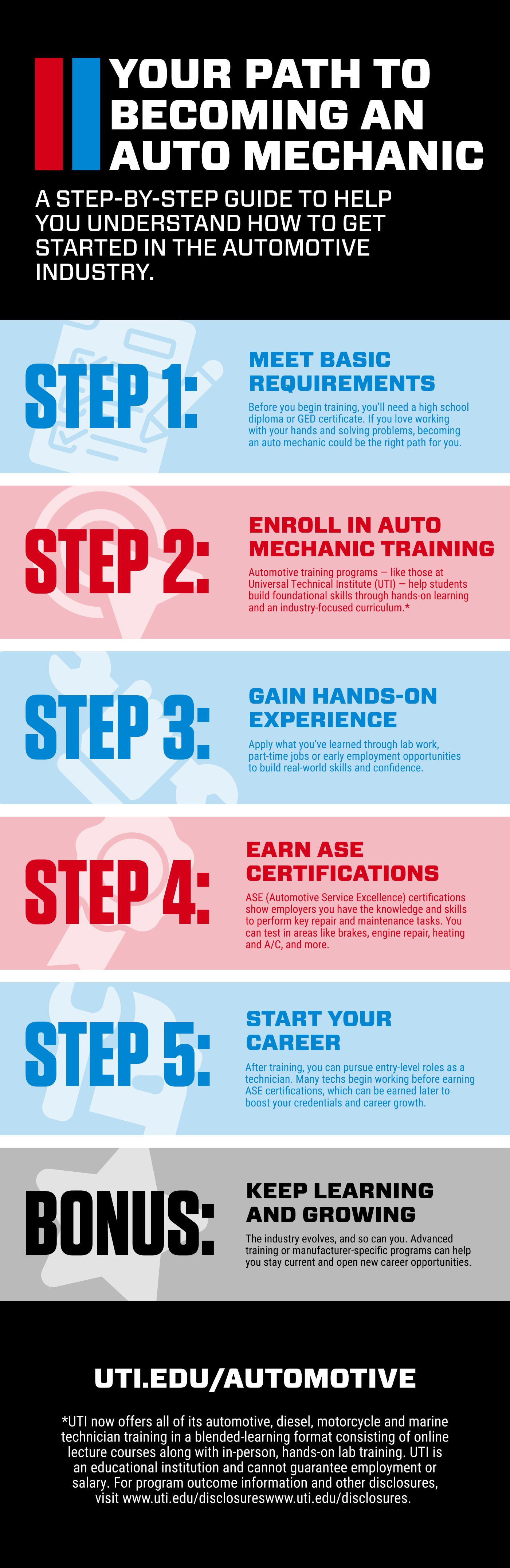 SEO_BLOG_CONTENT_1328650_Infographic-6-FINAL_EXPORT