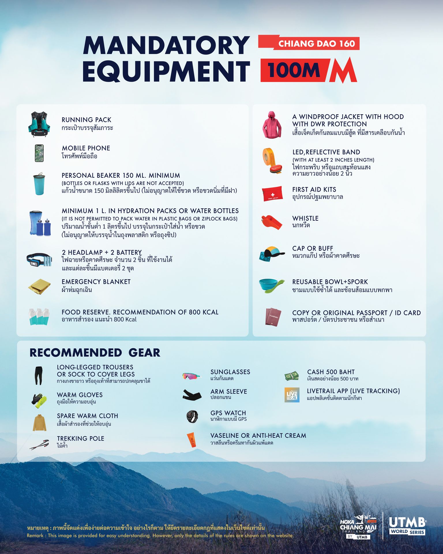 Mandatory Equipment - Chiang Dao 160