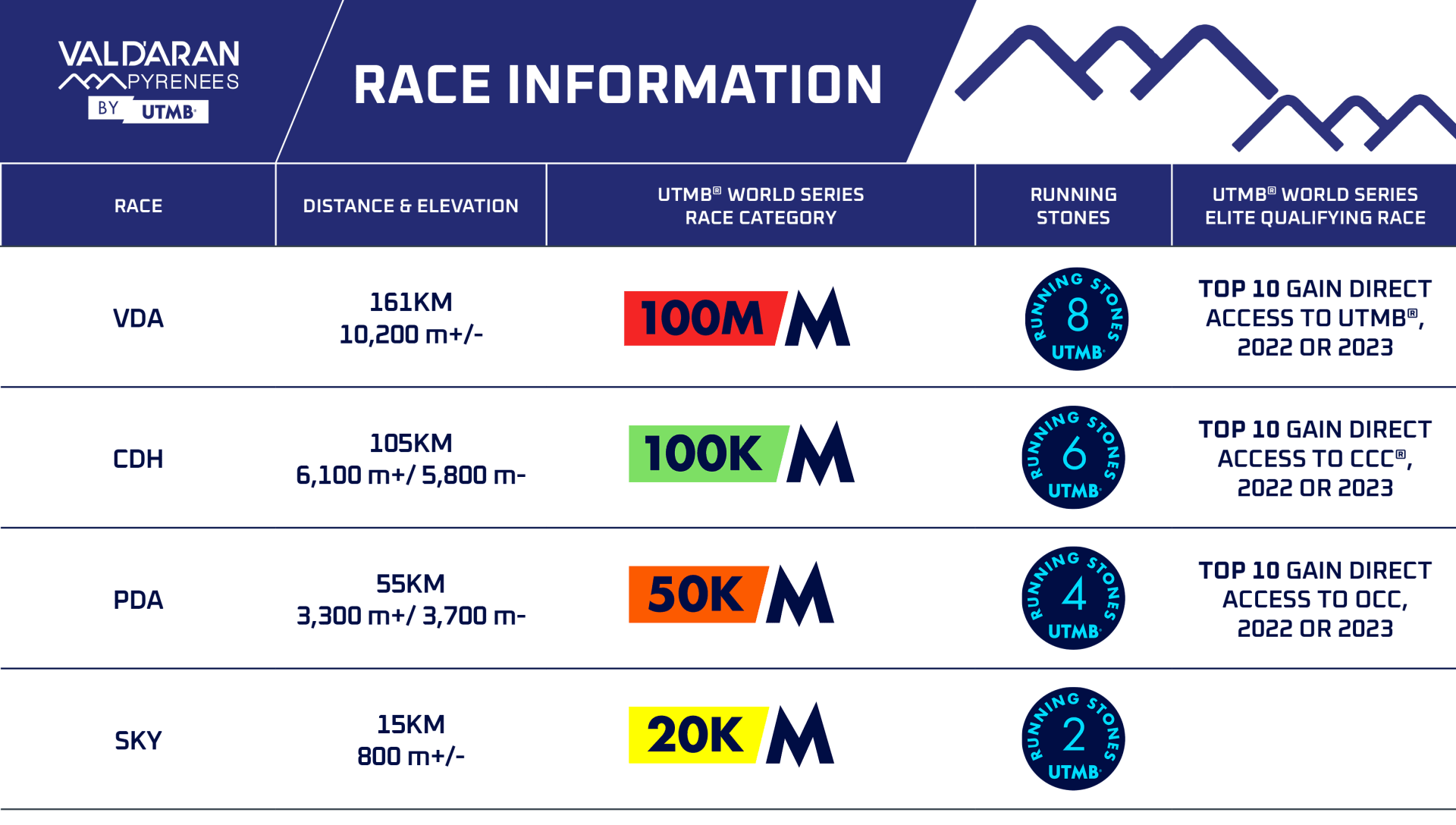 Race Information Val d'Aran
