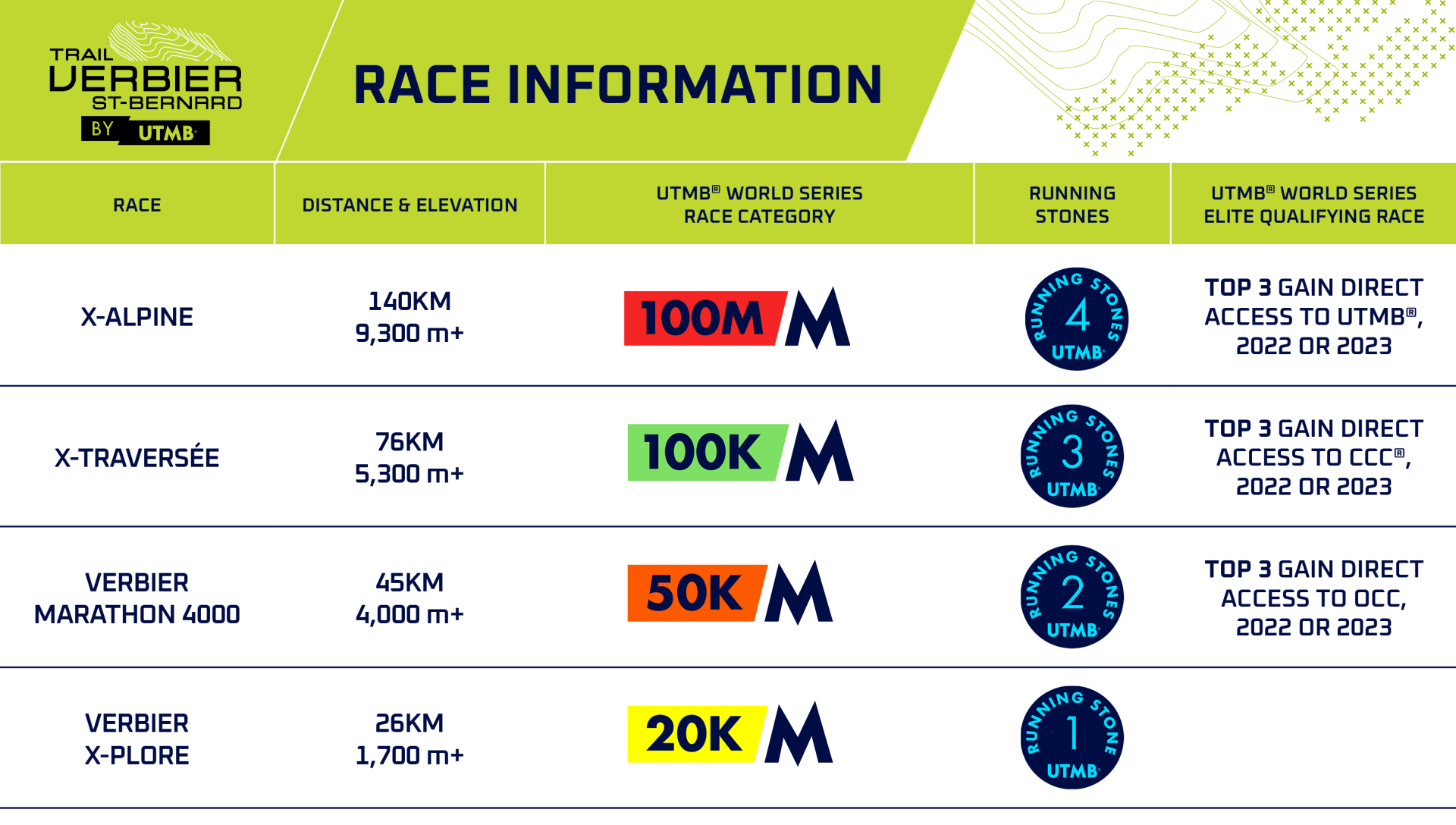 Race Information Verbier