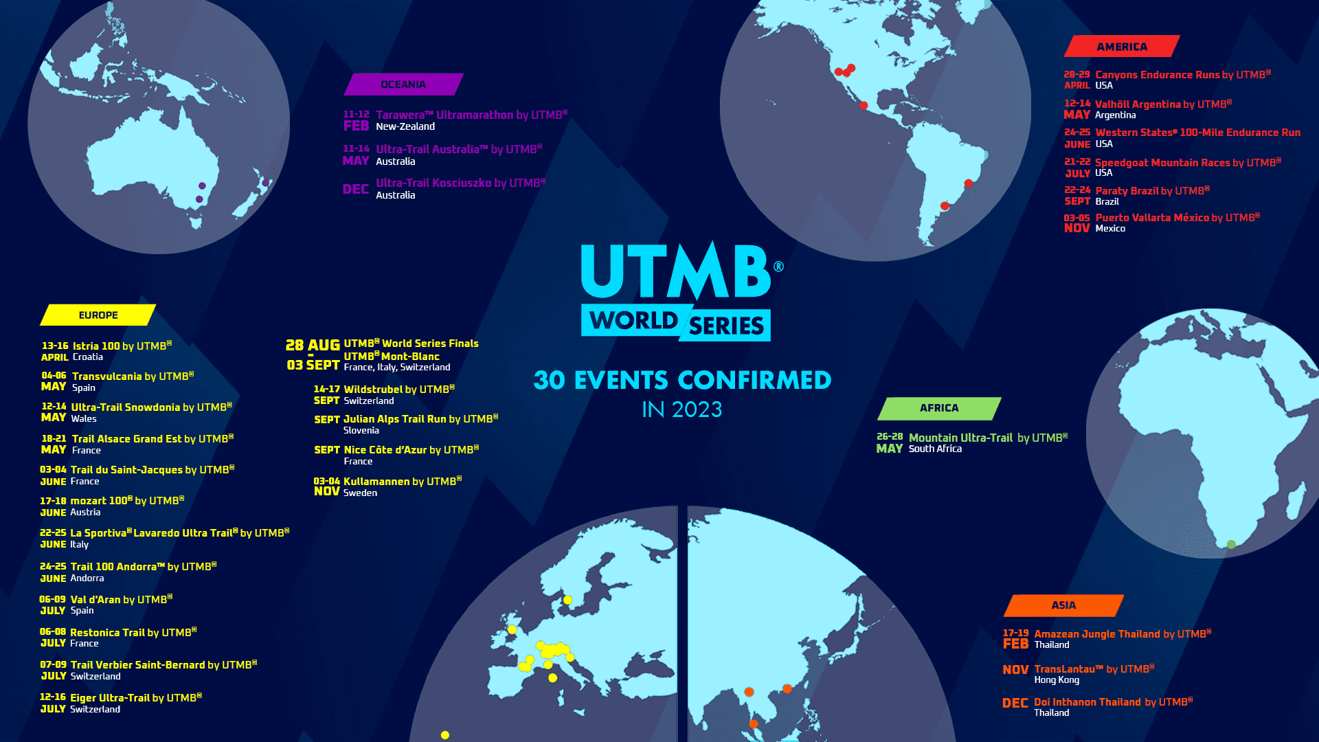 UTMB World Series events