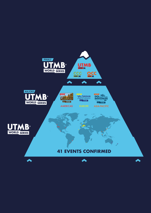 Experience the UTMB® adventure across the world