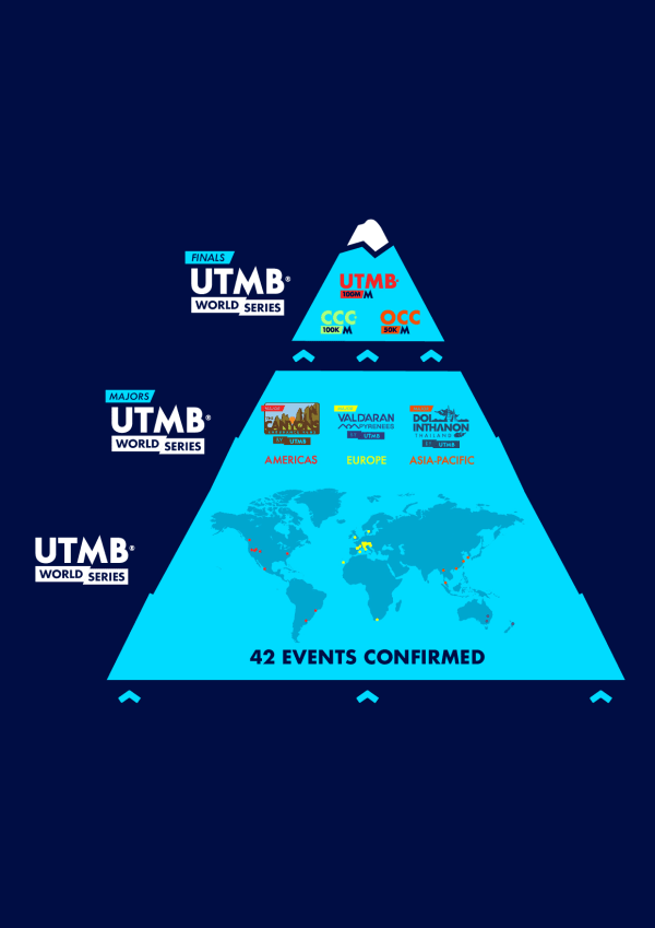 Vivi l'avventura UTMB in tutto il mondo  