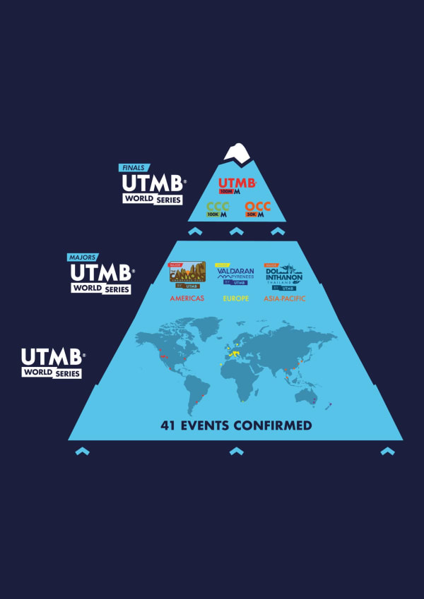 Experience the UTMB adventure across the world
