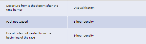 Regulations Breach 3