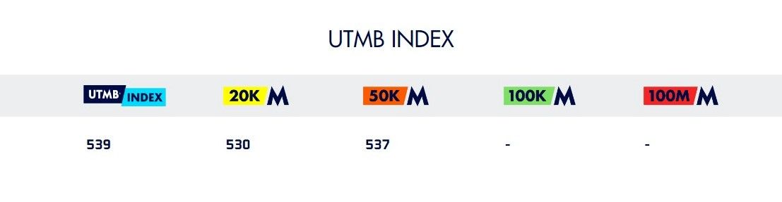 UTMB Index 80K