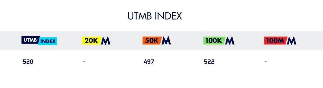 UTMB Index 120K