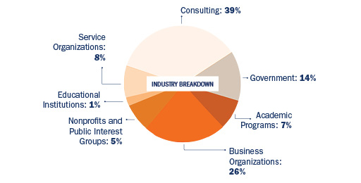 Chart for Bachelor of Arts