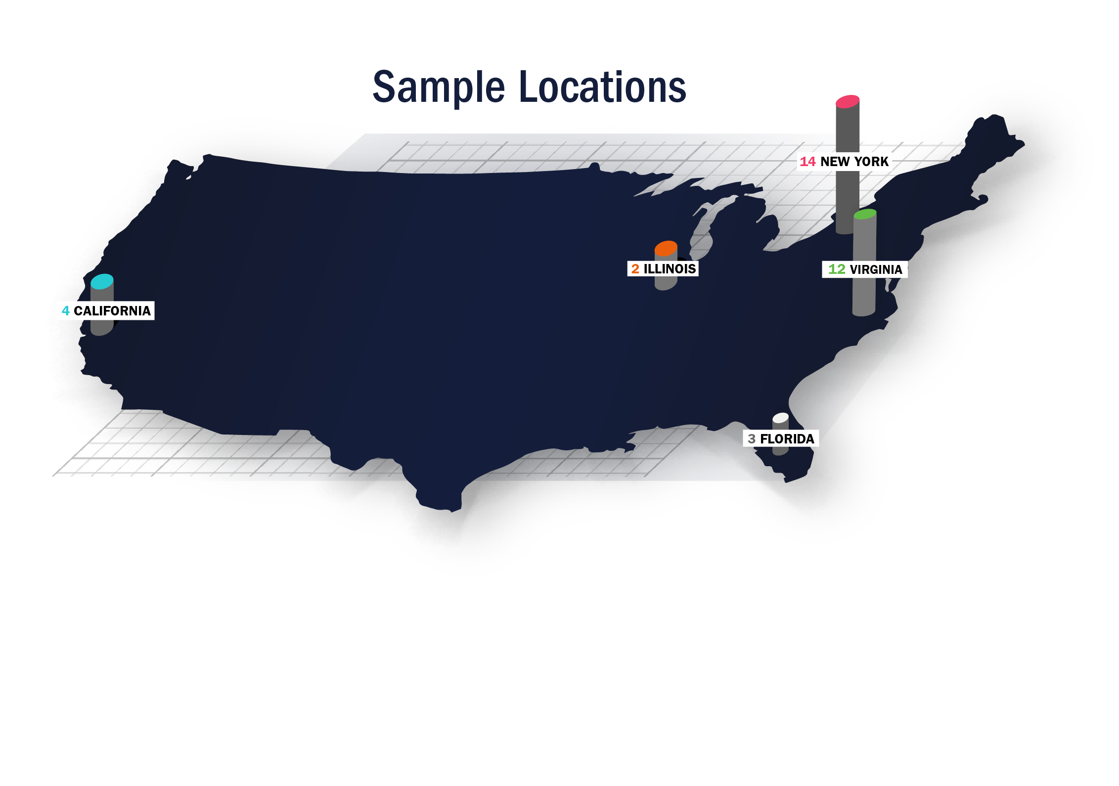 Sample locations for MPP