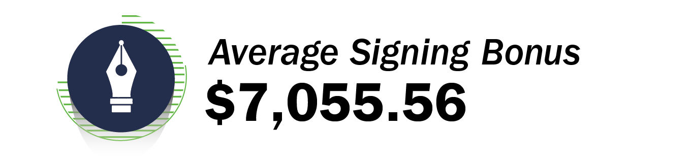 Average Signing Bonus - $7, 055.56