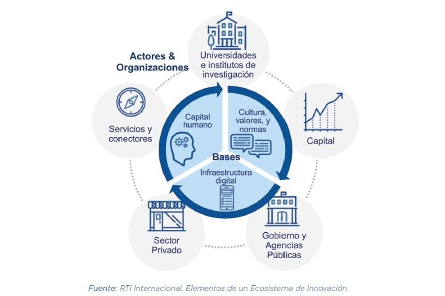 ¿Existen metas para generar innovación en Guatemala?