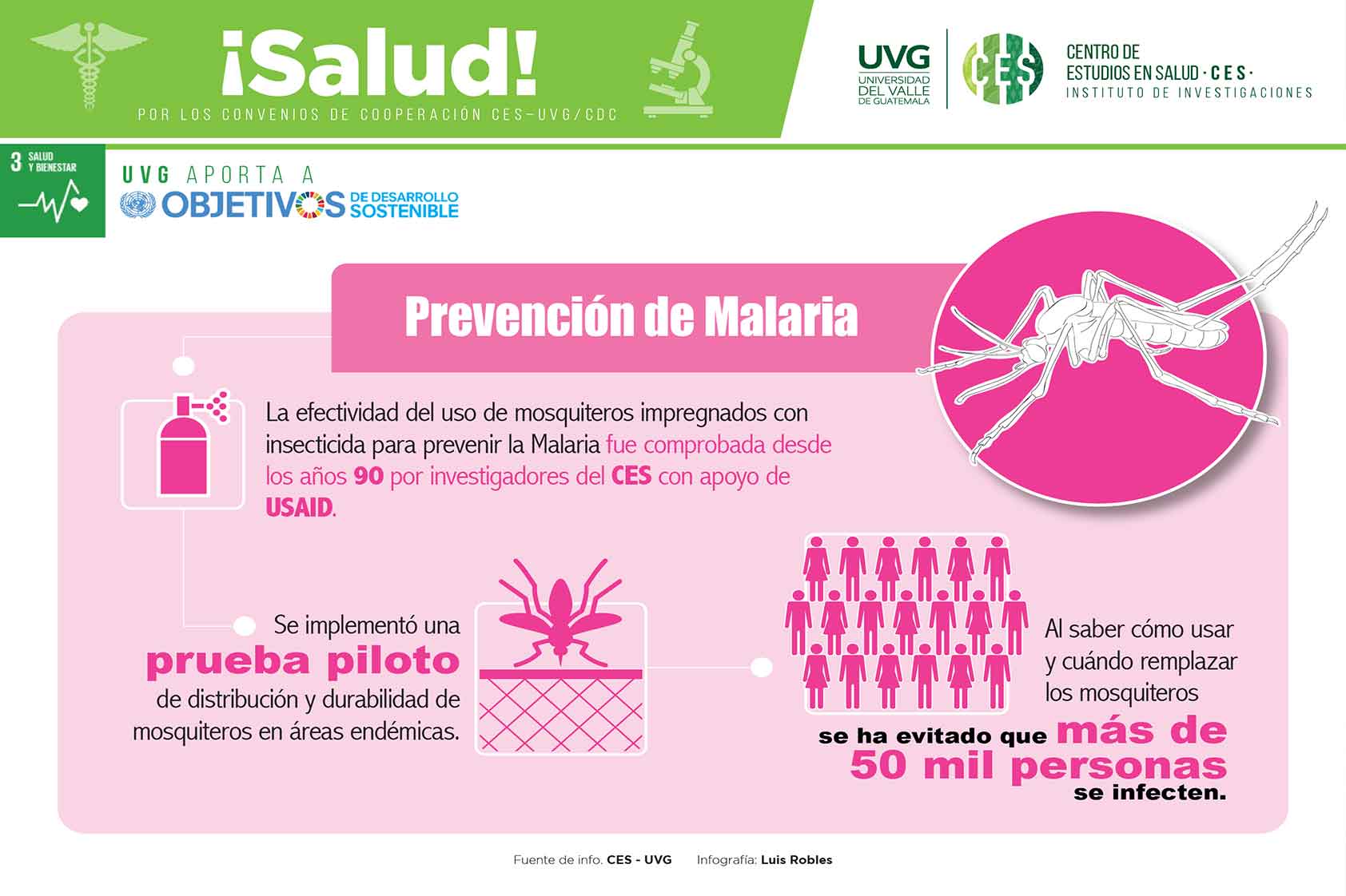 prevención de la malaria