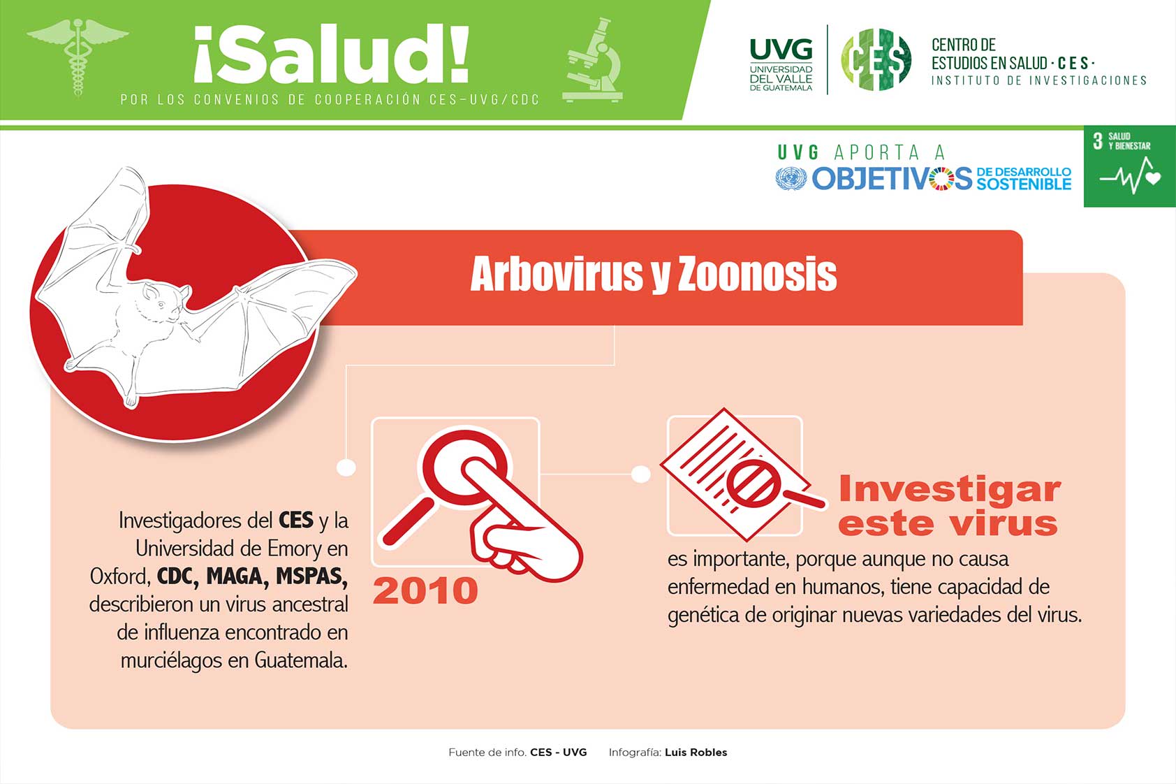 Programa de Arbovirus y Zoonosis en Guatemala