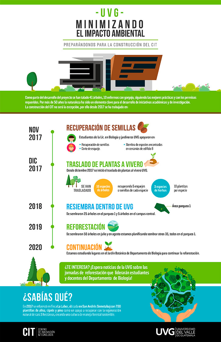Preparandonos para la construcción del CIT