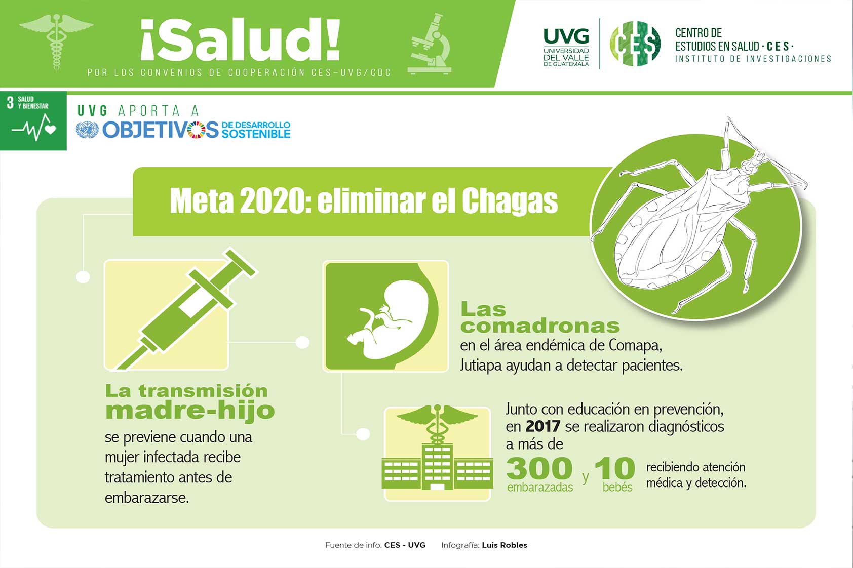UVG contribuye para lograr la eliminación del Chagas en Guatemala en el 2020