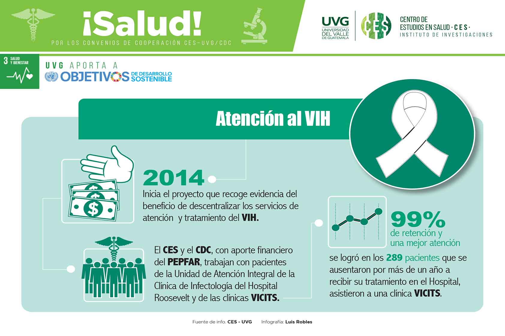 Fortaleciendo la búsqueda – atención – retención de pacientes del VIH en Guatemala
