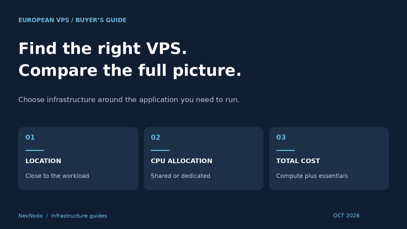 European VPS selection: compare location, CPU allocation and total cost.