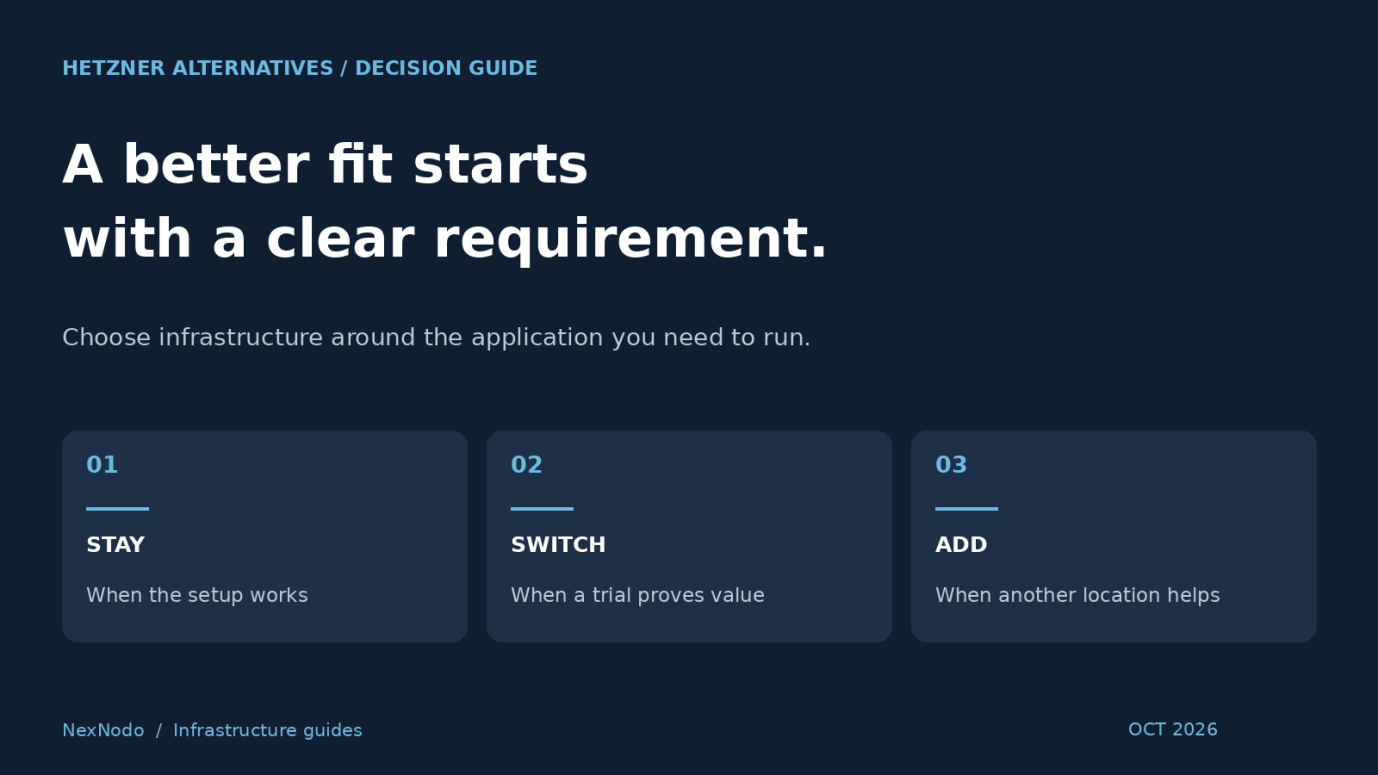 Choosing a Hetzner alternative starts with the requirement you need to improve.