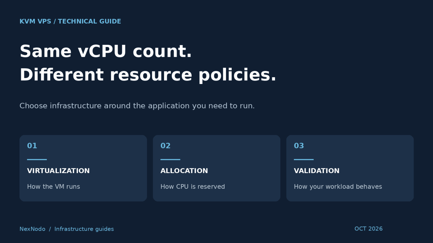 KVM VPS: virtualization and CPU allocation are two different decisions.