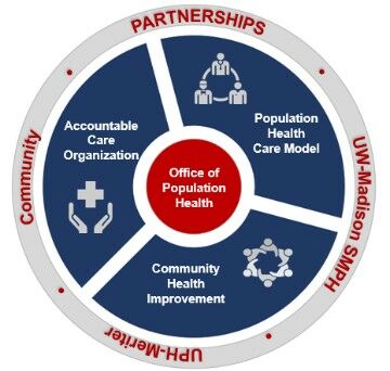 Population Health Population Health