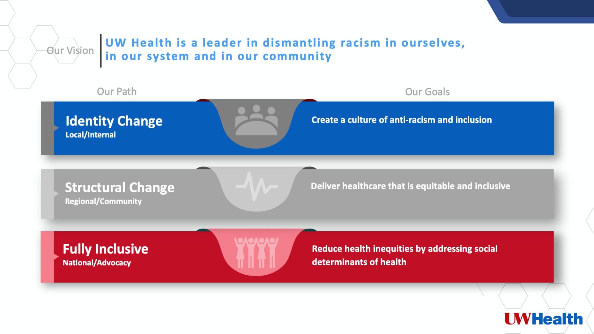 DEI Vision Diagram Diagram of Diversity Equity and Inclusion Vision
