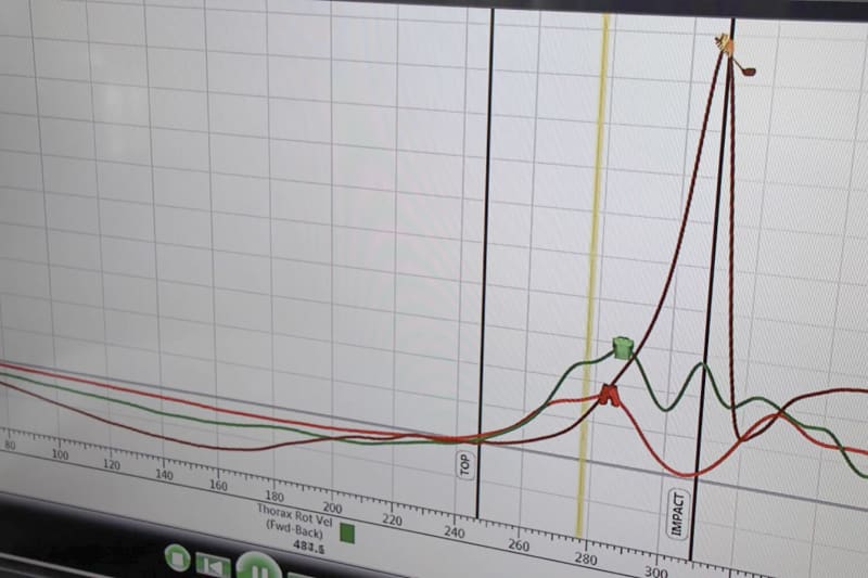 Sports-Performance-golf-training Image of Golfers Performance analysis