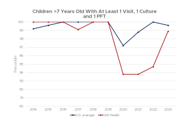 A line graph