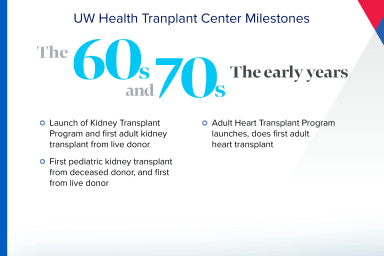 Milestones for the UW Health Transplant Center - 60s & 70s