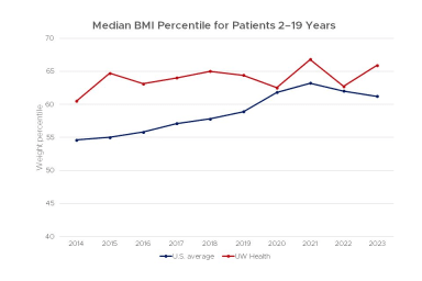 A line graph