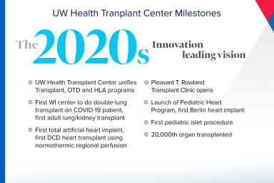 Milestones for the UW Health Transplant Center - The 2020s