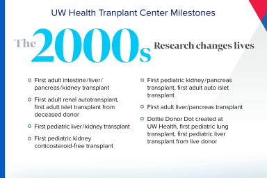 Milestones for the UW Health Transplant Center - The 2000s