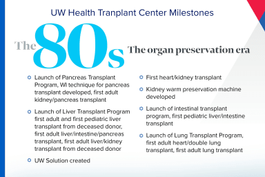 Milestones for the UW Health Transplant Center - The 80s