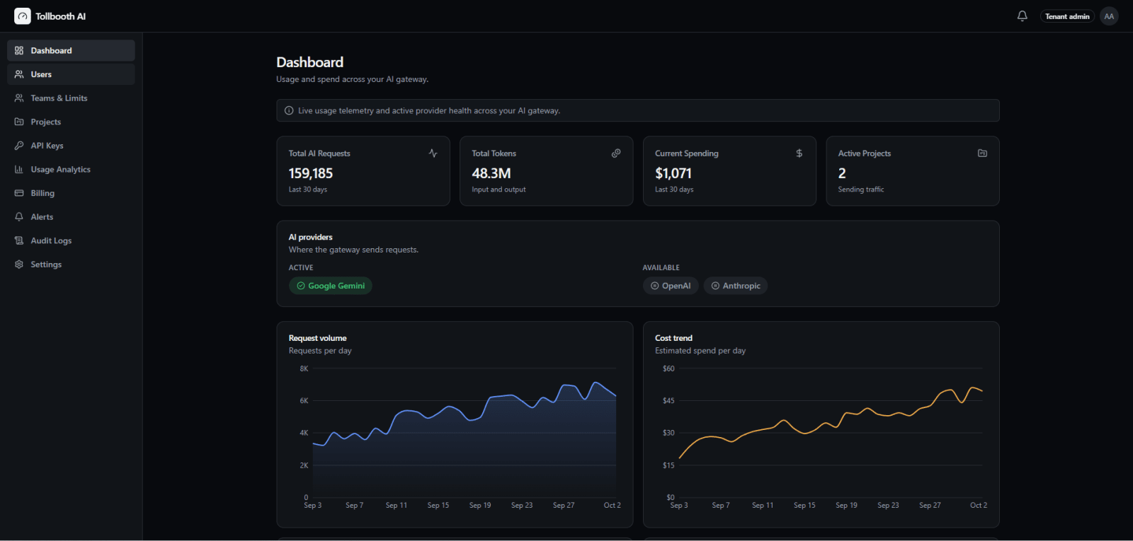 Tollbooth AI — Multi-Tenant LLM Gateway & AI Governance Platform