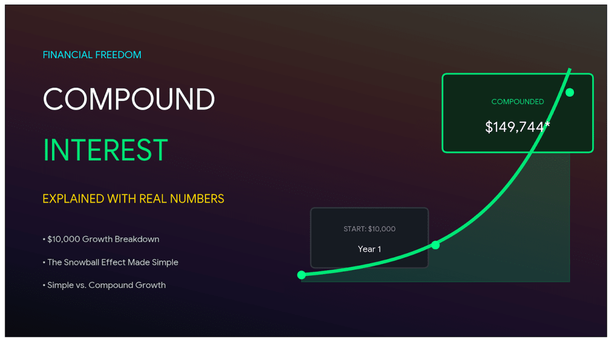 Compound Interest, Explained (With Real Numbers)