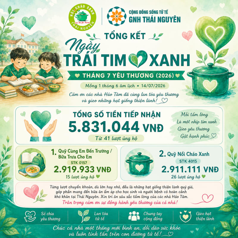 Ảnh hoạt động 9