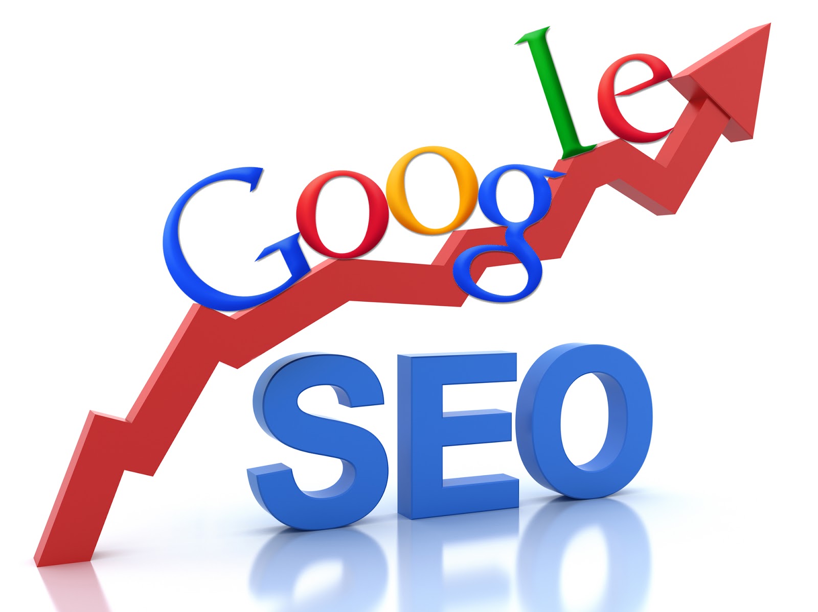 Google Adwords Kontekst reklamasi
