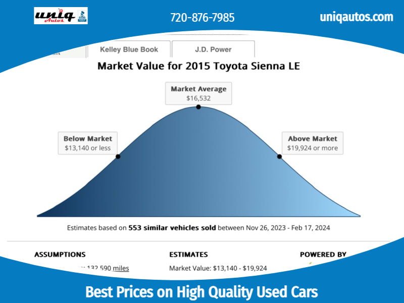 Toyota Sienna 2015 price $10,990