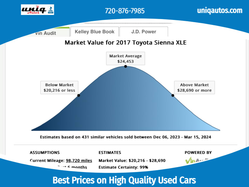 Toyota Sienna 2017 price $11,000