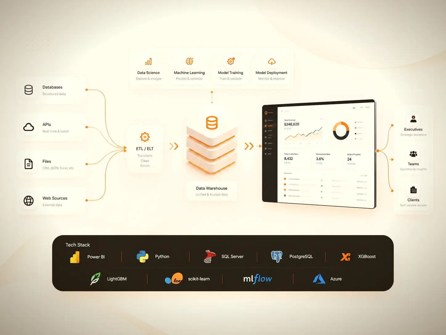 Data, Analytics & Business Intelligence