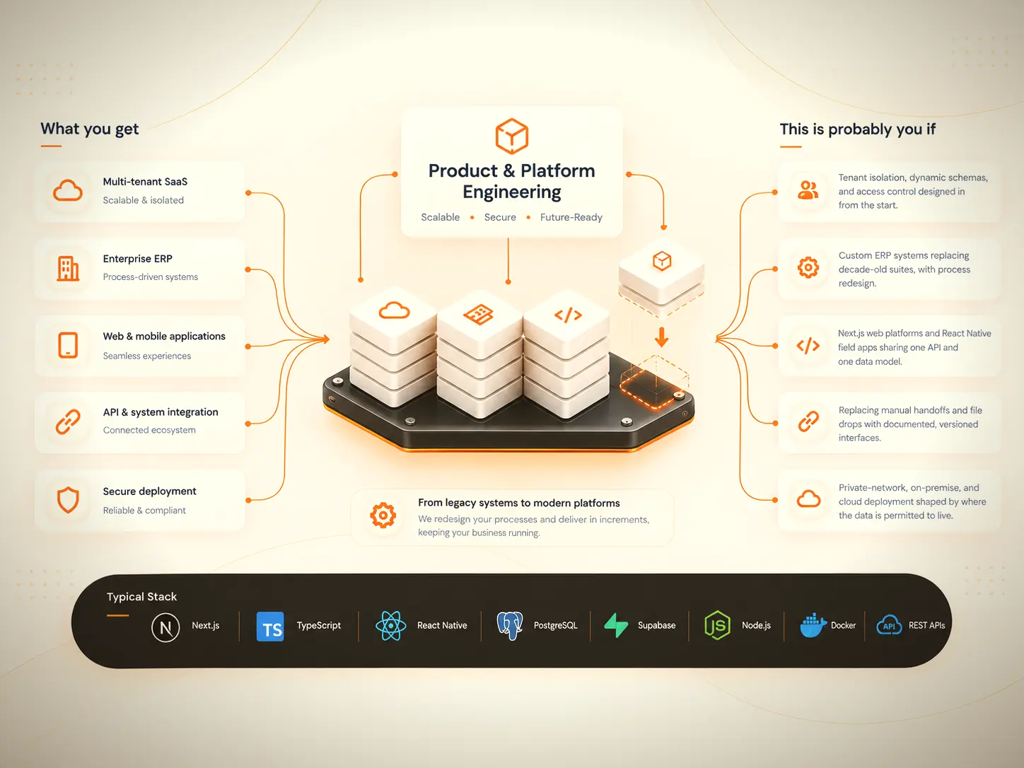 Product & Platform Engineering