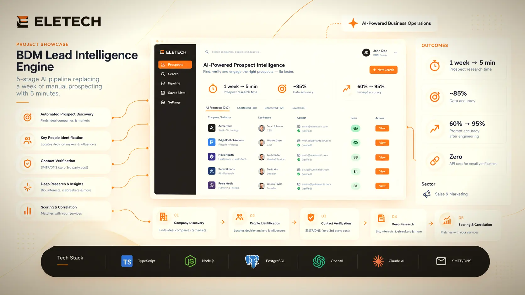 AI-Powered Prospect Intelligence Dashboard