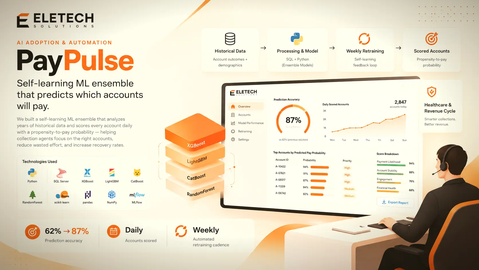 PayPulse: Self-Learning Payment Predictions