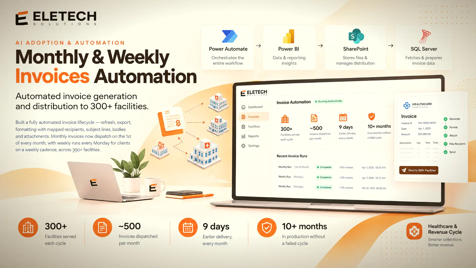 Monthly and Weekly Automated Invoice Workflow Dashboard