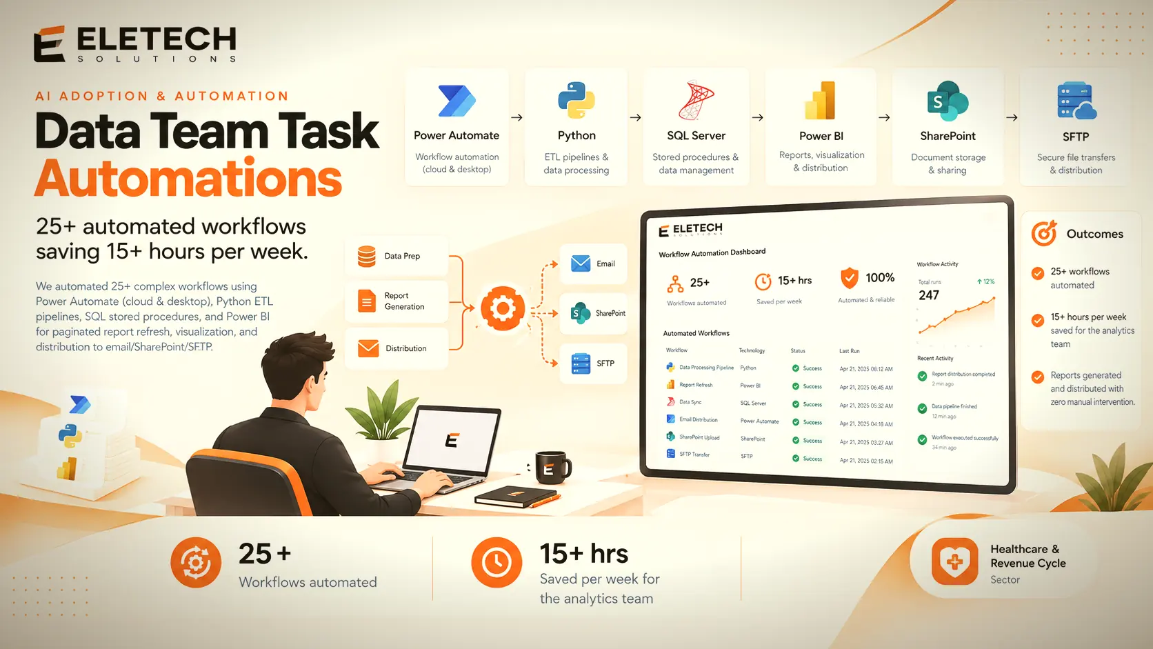 Data Team Task Automations