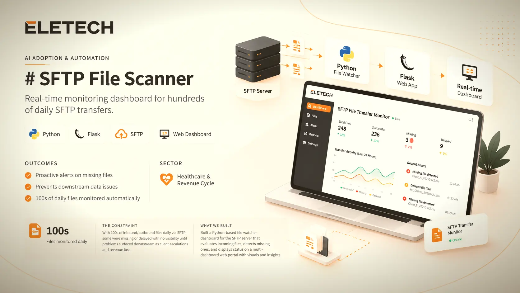 SFTP File Scanner Dashboard Workflow