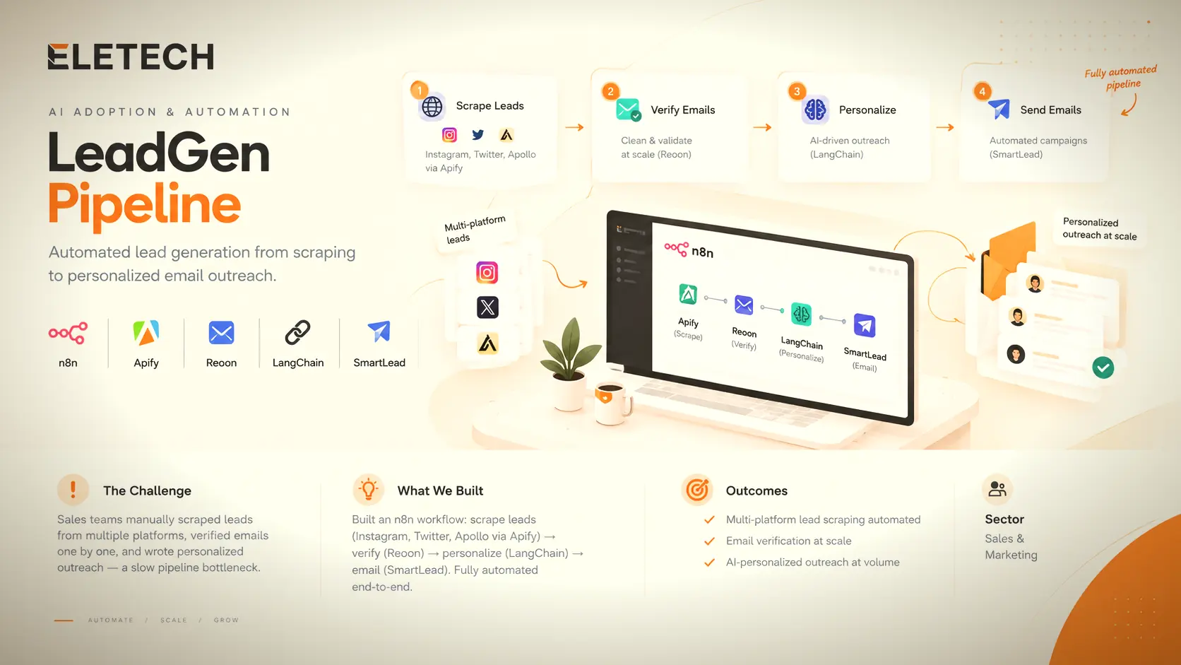 LeadGen Pipeline