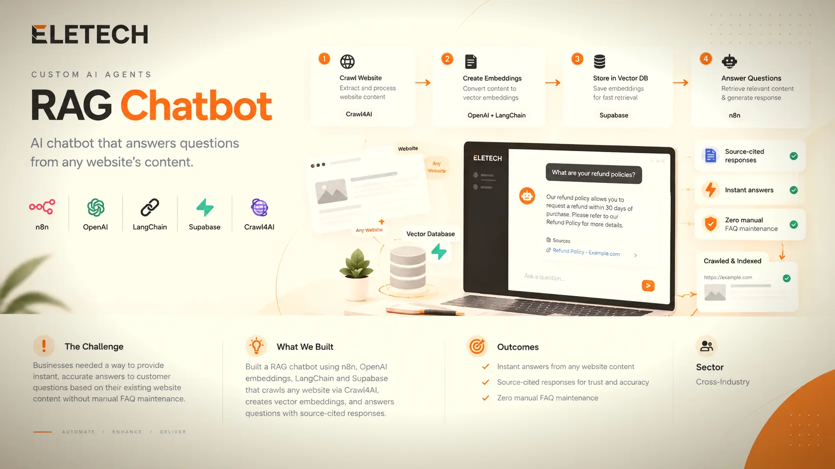 RAG Chatbots